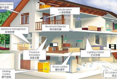 智能家居系統方案